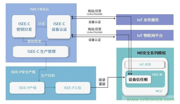 為安全而生！利爾達推出新一代紫光展銳平臺UIS8811 NB－IoT安全模組