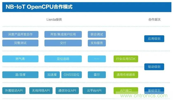 為安全而生！利爾達推出新一代紫光展銳平臺UIS8811 NB－IoT安全模組