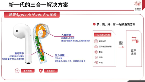 芯?？萍既弦粏涡酒鉀Q方案CSA37F72賦能TWS多維人機交互