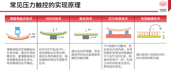 芯?？萍既弦粏涡酒鉀Q方案CSA37F72賦能TWS多維人機交互