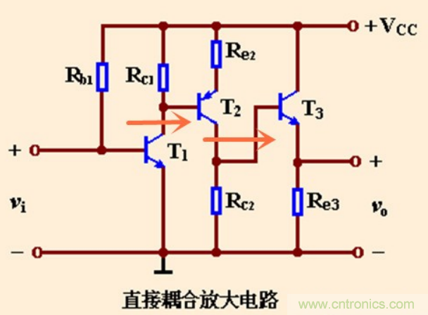 解惑：耦合在電路中的作用？為什么需要耦合？