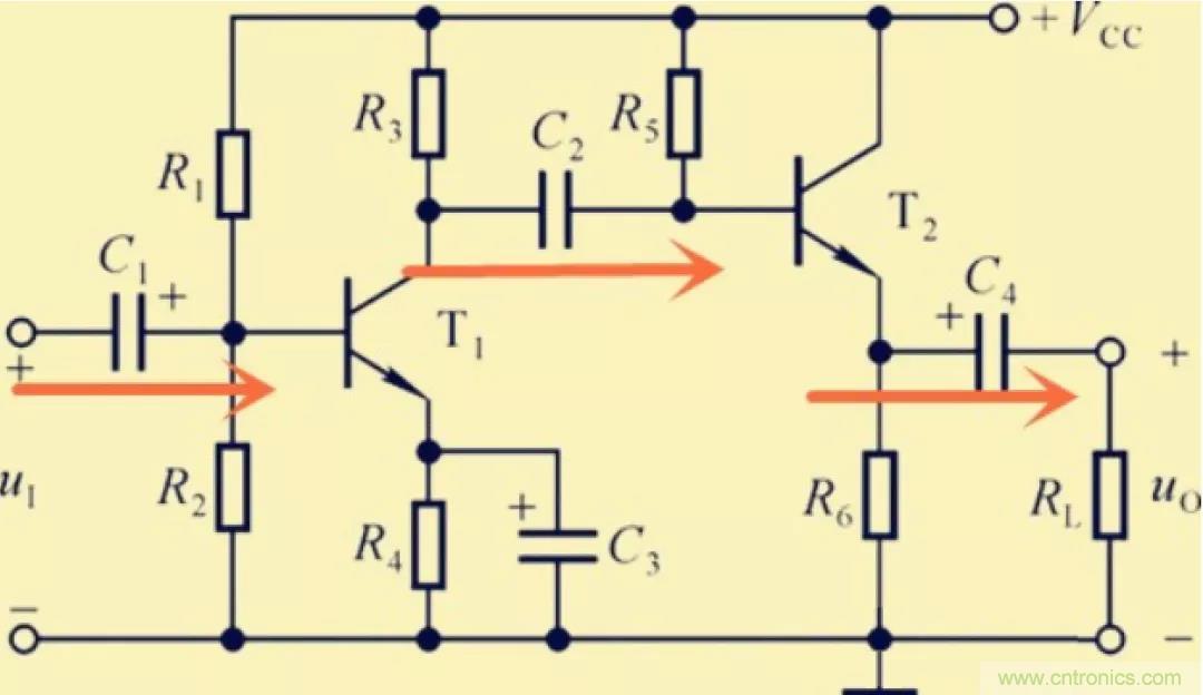 解惑：耦合在電路中的作用？為什么需要耦合？