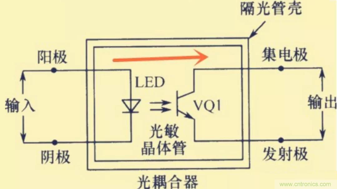 解惑：耦合在電路中的作用？為什么需要耦合？