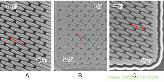 微結(jié)構(gòu)不均勻性(負(fù)載效應(yīng))及其對器件性能的影響:對先進DRAM工藝中有源區(qū)形狀扭曲的研究 微結(jié)構(gòu)不均勻性(負(fù)載效應(yīng))及其對器件性能的影響:對先進DRAM工藝中有源區(qū)形狀扭曲的研究