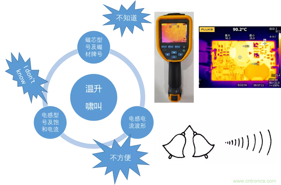 如何判斷電感飽和? 如何判斷電感飽和?