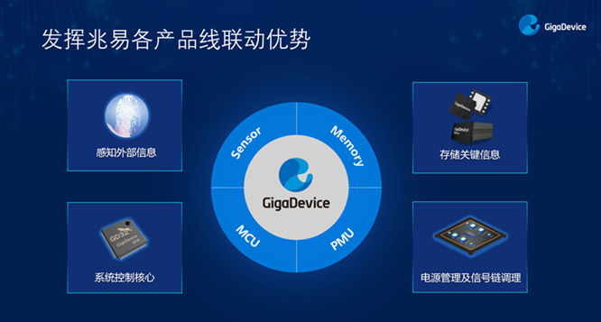 GD32以廣泛布局推進價值主張，為MCU生態加冕！