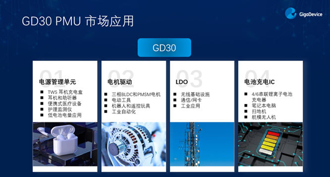 GD32以廣泛布局推進價值主張，為MCU生態加冕！