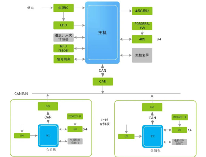 換電柜迎來新風口，它真的安全嗎？