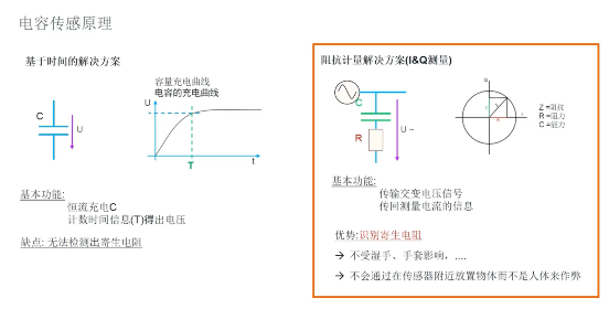 艾邁斯歐司朗引領HOD技術創新，提升駕駛安全