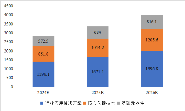 CITE2024開展倒計(jì)時(shí)  等你來看大模型、芯片、機(jī)器人、智能駕駛……
