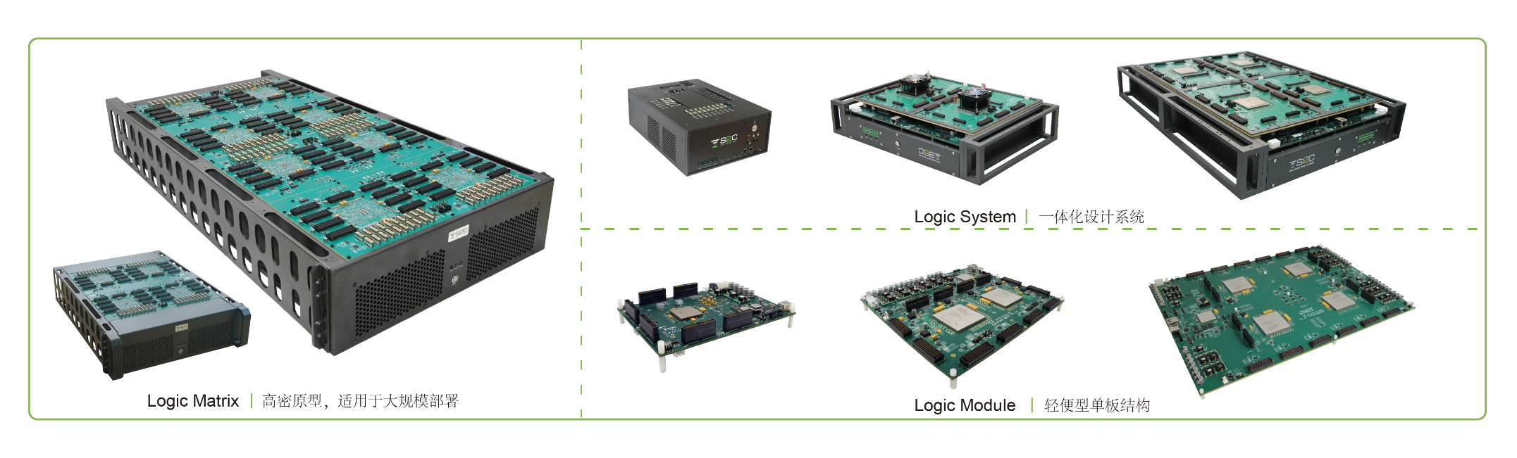 BYO、FPGA開發(fā)板與商用，一文詳解各類原型驗(yàn)證