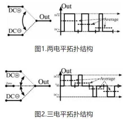 6個(gè)技術(shù)點(diǎn)，帶您理解用于電池儲能系統(tǒng)的 DC-DC 功率轉(zhuǎn)換拓?fù)浣Y(jié)構(gòu)