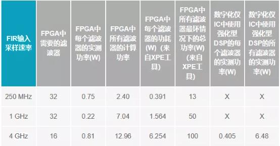 改進寬帶多通道系統，集成強化型DSP幫您搞掂~