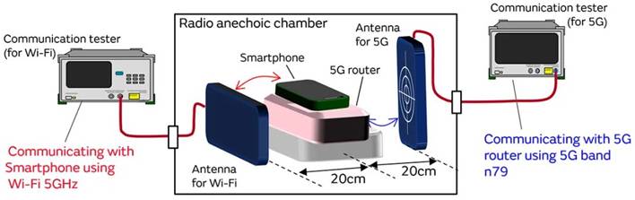5G通信環境中，解決Wi－Fi電波干擾，做到“對癥下藥”是關鍵！