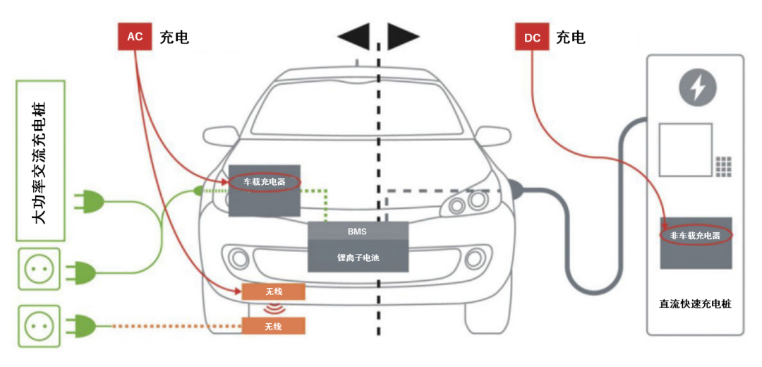 續航焦慮怎么破？高效率直流快充方案給你新靈感