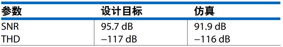 真雙極性輸入、全差分輸出ADC驅動器設計