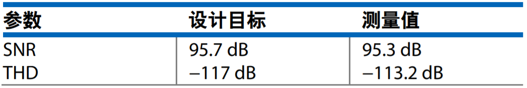 真雙極性輸入、全差分輸出ADC驅動器設計