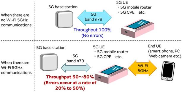 5G通信環境中，解決Wi－Fi電波干擾，做到“對癥下藥”是關鍵！