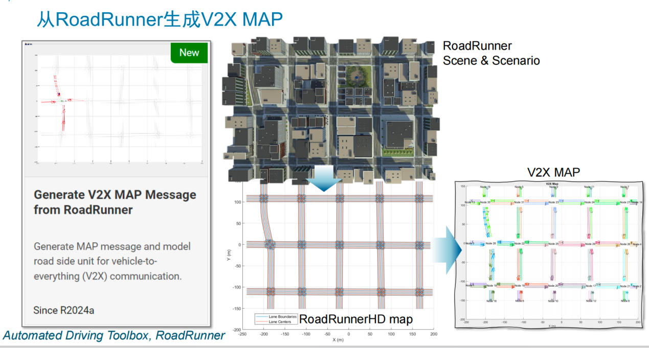 V2X 技術(shù)提速，鋪平高階自動(dòng)駕駛發(fā)展之路