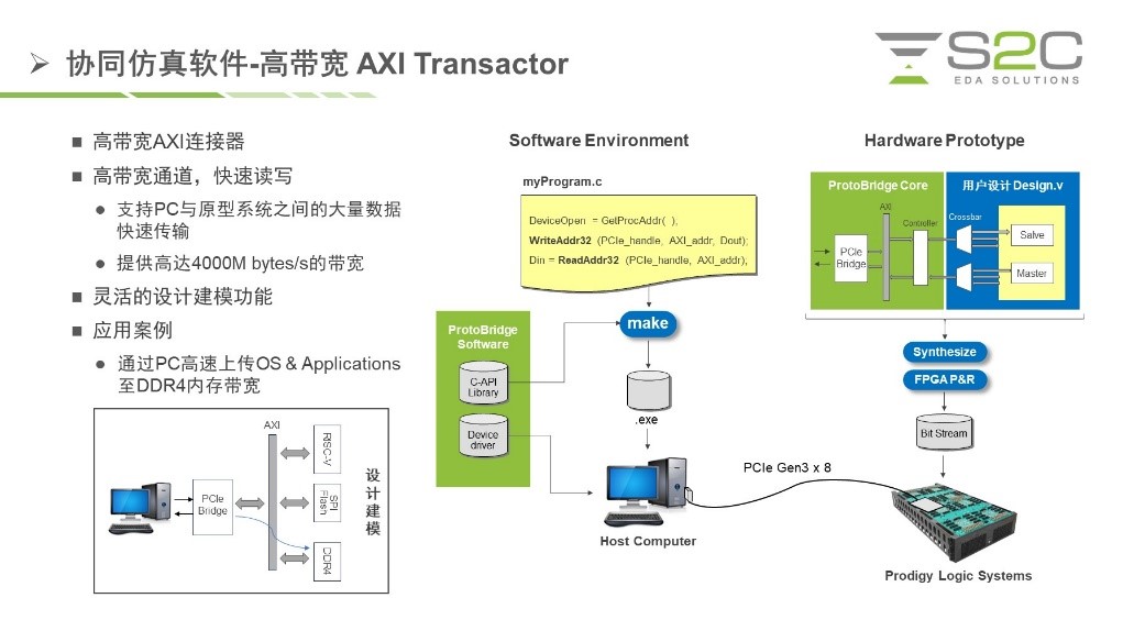 BYO、FPGA開發(fā)板與商用，一文詳解各類原型驗(yàn)證