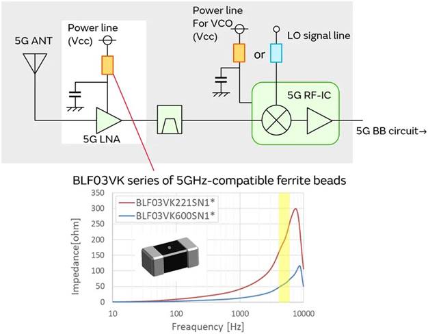 5G通信環境中，解決Wi－Fi電波干擾，做到“對癥下藥”是關鍵！