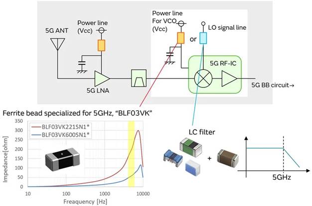 5G通信環境中，解決Wi－Fi電波干擾，做到“對癥下藥”是關鍵！