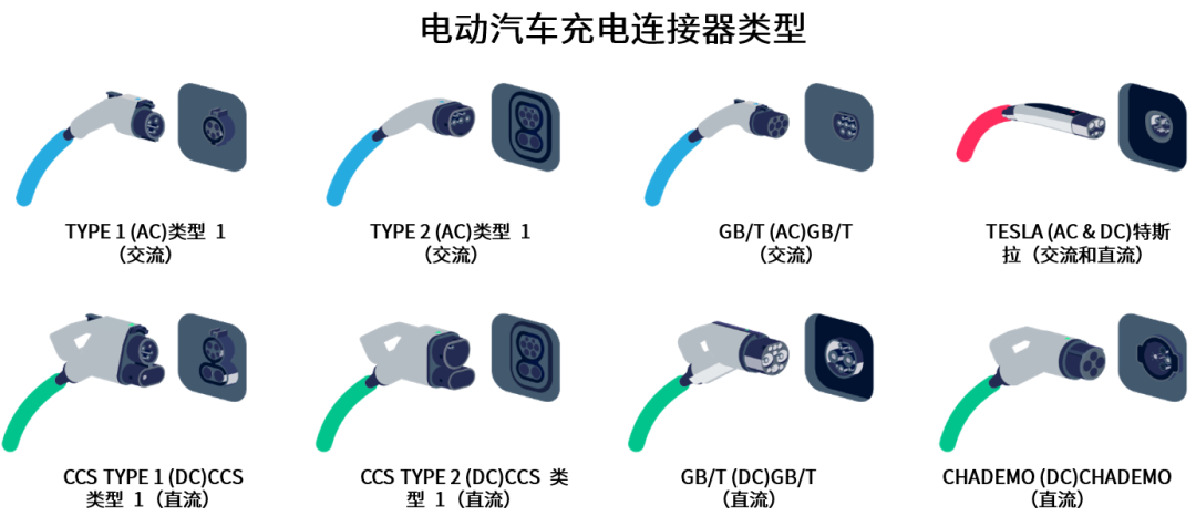 續航焦慮怎么破？高效率直流快充方案給你新靈感