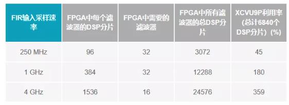 改進寬帶多通道系統，集成強化型DSP幫您搞掂~