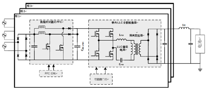 如何利用1200 V EliteSiC MOSFET 模塊,打造充電更快的車載充電器? 如何利用1200 V EliteSiC MOSFET 模塊,打造充電更快的車載充電器?