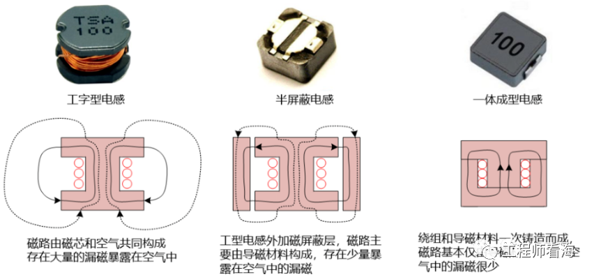 DC/DC開關(guān)電源電感下方到底是否鋪銅? DC/DC開關(guān)電源電感下方到底是否鋪銅?