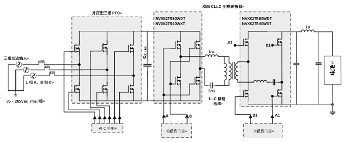如何利用1200 V EliteSiC MOSFET 模塊,打造充電更快的車載充電器? 如何利用1200 V EliteSiC MOSFET 模塊,打造充電更快的車載充電器?