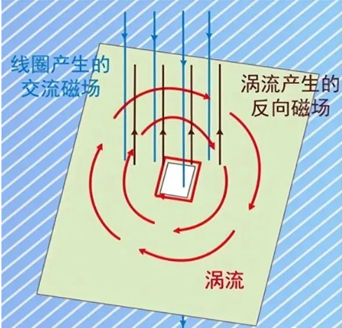 DC/DC開關(guān)電源電感下方到底是否鋪銅? DC/DC開關(guān)電源電感下方到底是否鋪銅?