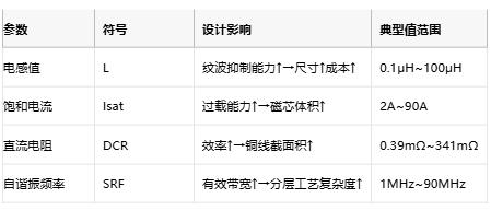 功率電感器核心技術(shù)解析：原理、選型策略與全球品牌競(jìng)爭(zhēng)力圖譜