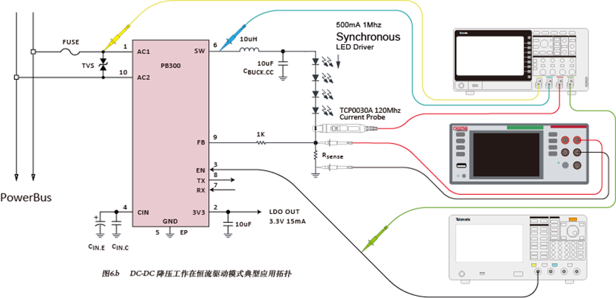 如何使用示波器、AFG和萬(wàn)用表測(cè)試LED 驅(qū)動(dòng)器的調(diào)光線性度？