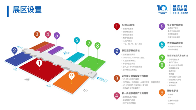 全球消費電子產業往何處去？CITE2022中看門道！