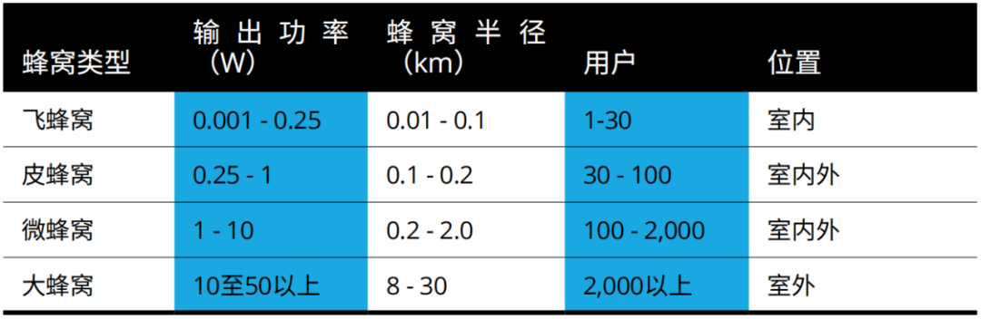 『這個知識不太冷』探索5G射頻技術(上) 『這個知識不太冷』探索5G射頻技術(上)