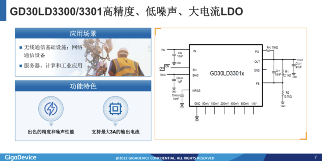 兆易創新：進軍模擬芯片，瞄準電源芯片PMIC和DC/DC等