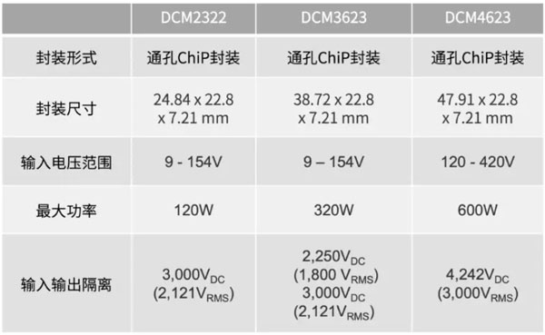 輕量級的電源系統，該如何設計？