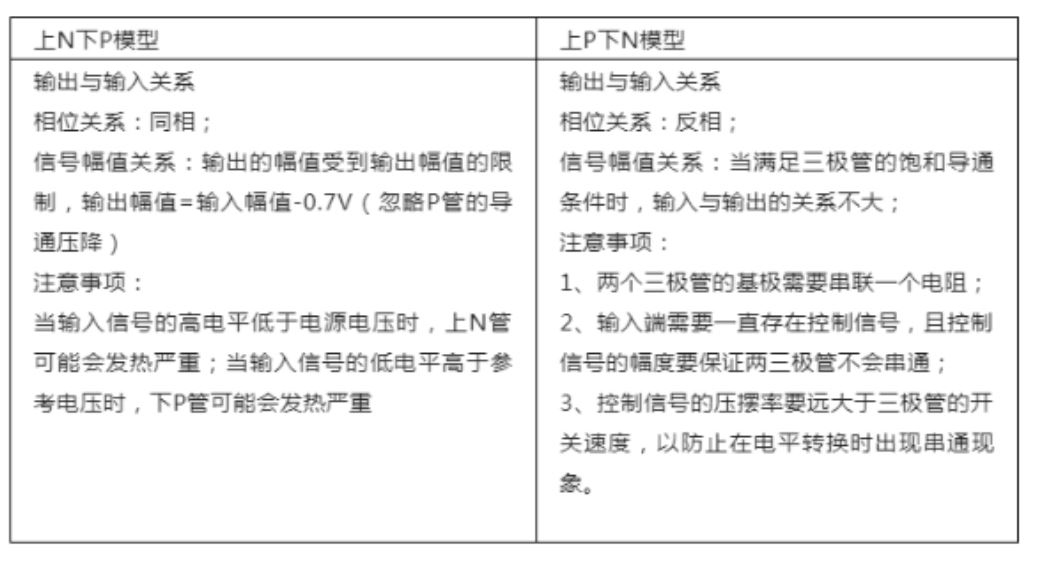 推挽電路的坑,你踩過沒? 推挽電路的坑,你踩過沒?