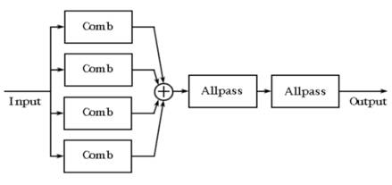 如何在ADI DSP中設(shè)計(jì)一個(gè)合理的混響？
