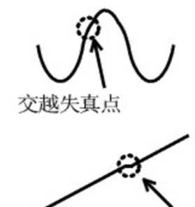 為什么運放會產生交越失真？