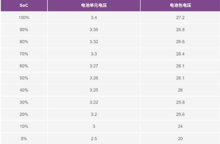 實(shí)現(xiàn)更安全、更智能的移動機(jī)器人，BMS系統(tǒng)這樣賦能！