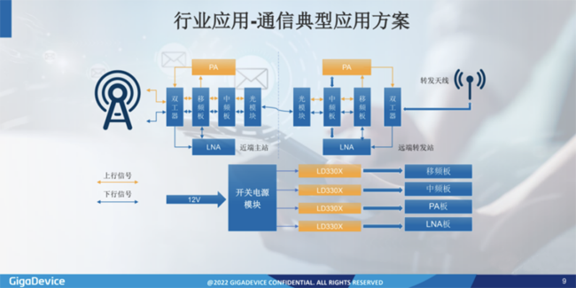 兆易創新：進軍模擬芯片，瞄準電源芯片PMIC和DC/DC等