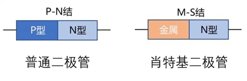 如果不說 你會特別留意肖特基二極管的這些參數(shù)嗎? 如果不說 你會特別留意肖特基二極管的這些參數(shù)嗎?
