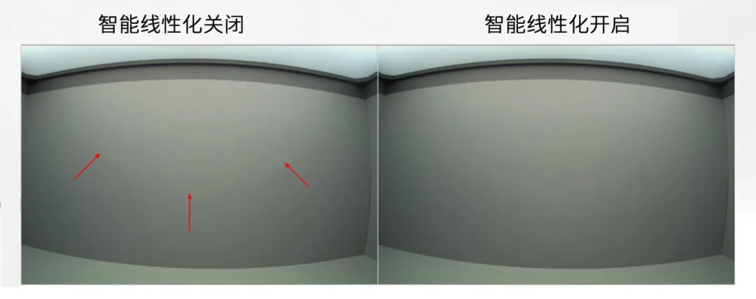 圖像傳感器廣泛用于安防監控、隨身記錄儀、可視門鈴和機器人等應用，必須能夠在各種惡劣成像條件下穩定工作，以支持圖像視覺和機器視覺等功能。高動態范圍場景、運動物體或 LED 閃爍等惡劣成像條件，會導致攝像頭難以準確捕捉畫面。  什么是 HDR，為什么需要 HDR？  圖像傳感器的動態范圍用于描述傳感器在較暗和較亮區域中捕獲圖像細節的能力。只有動態范圍較高的圖像才能讓人同時看到亮區和暗區的細節。人眼的動態范圍可以達到 100 dB 以上，但單次曝光的攝像頭很難達到這一水平。  為了擴展動態范圍，常用的方法是拍攝多張曝光時間不同的低動態范圍圖像，然后將它們合并在一起以獲得高動態范圍圖像。長曝光圖像可捕捉圖像中的暗區，而短曝光圖像可捕捉亮區，因此在合并后的圖像中，我們將能夠看到分別利用長曝光信號和短曝光信號形成的暗區和亮區。  線性化與相關的挑戰  合并各張圖像的過程稱為線性化。多張圖像的線性化需占用大量內存，此外為實現高幀率，還需具備強大的處理能力作為支撐。  完成線性化后，在查看已合并的高動態范圍圖像時，還可能會遇到特定的圖像質量問題。在惡劣的成像條件下，這些圖像質量問題或偽影會變得更加明顯。  例如，以下成像條件會導致偽影問題更加明顯：  場景中有運動物體  場景中有 LED 燈閃爍  空間內鄰近區域使用來自多張圖像的數據  安森美 (onsemi)的白皮書《利用低帶寬高動態范圍 (eHDR) 技術提高物體識別精度》說明了 eHDR 相對于 LI?HDR 在帶寬和節省能耗方面的優勢。該白皮書重點介紹了由安森美的 AR0822 圖像傳感器提供支持的線性化模式，其中的嵌入式高動態范圍 (eHDR) 技術無需依賴于主機 ISP/SoC，便能在傳感器上創建 HDR 圖像。AR0822 圖像傳感器的 eHDR 技術能夠有效應對通過線性化將多張圖像合成 HDR 圖像時所遇到的重大難題，尤其是能夠解決因惡劣照明條件而產生的種種問題。  智能線性化改善轉換信噪比  一般的線性化過程會先使用長曝光信號，直至長曝光飽和（12 位 ADC 為 4095LSB），然后利用短曝光信號計算 HDR 圖像中所需的線性化信號。在 HDR 圖像中，由于短曝光信號的信噪比遠低于長曝光信號，因此從長曝光信號轉換到短曝光信號時會導致出現較明顯的偽影現象。當 ISP 對該圖像進行后處理時，偽影可能會進一步放大。  為了有效管理從長曝光到短曝光的轉換過程，智能線性化會對長曝光和短曝光信號進行加權組合，從而計算出一個信號。其中，長曝光和短曝光依據各自的信號水平被賦予不同的權重。通過這種智能線性化處理，當從長曝光切換到短曝光時，信號會平滑傳輸。  圖 1 顯示了由頂部散射光照亮的相同場景，當我們由上至下觀察這個灰色場景，會發現信號水平下降，圖像也從短曝光轉換到長曝光。圖 1 的左側圖像未啟用智能線性化功能?？梢钥吹郊t色箭頭處存在較明顯的偽影現象，這正是因不同曝光水平而造成的轉換偽影。  圖 1 的右側圖像開啟了智能線性化功能，可以看到偽影現象顯著緩解，能給人以更舒適的觀感，而且也降低了被機器視覺算法誤認為是邊緣的風險。由此可見，AR0822 的智能線性化技術有助于實現不同曝光水平下信噪比的平滑過渡，避免信噪比突然變化。  圖 1.智能線性化技術能夠確保圖像在不同曝光水平下平滑過渡.png  圖 1.智能線性化技術能夠確保圖像在不同曝光水平下平滑過渡  智能線性化改善運動偽影成像  對運動場景進行多次曝光成像時，可能出現長曝光信號和經線性化的短曝光信號不等效的情況，這是由于場景中物體正在運動造成的，并有可能導致出現顏色偽影，即在運動發生的區域中存在色調變化。  減少長曝光時間在一定程度上有助于減小偽影的面積，但這種方法的可操作性不高，可能會造成大部分場景處于低光狀態，導致整個場景的整體圖像質量下降。  AR0822 傳感器的智能線性化功能可以有效緩解場景中的顏色偽影。該功能會首先檢測場景中的運動，即短曝光與長曝光在線性化信號水平上的差異。然后將根據檢測到的運動程度，使用長曝光和短曝光的組合信號水平來減輕場景中的運動偽影。  圖 2 為背景中有旋轉風扇的例子，對比了在智能線性化關閉和開啟兩種情況下的成像情況。智能線性化關閉時，風扇葉片頂部附近區域出現了顏色偽影，這是由長曝光與線性化短曝光的信號水平差異造成的。在右側圖像，智能線性化算法檢測到了這一情況并進行了校正。  圖 2.智能線性化 – 減少運動偽影.png  圖 2.智能線性化 – 減少運動偽影    圖 3 放大了圖 2 的部分細節。智能線性化關閉時，風扇葉片附近出現了黃色的運動偽影，而不是橙色。開啟智能線性化可以有效減輕這種顏色偽影。  圖 3.智能線性化技術能夠有效緩解運動偽影.png  圖 3.智能線性化技術能夠有效緩解運動偽影  智能線性化改善 LED 閃爍成像  在一般線性化過程中，場景中不停閃爍的 LED 燈可能會導致圖像傳感器的某個顏色通道通過長曝光成像，而另一個顏色通道通過短曝光成像，具體取決于每個顏色通道的信號水平。因此，當某個顏色通道正通過長曝光成像時，LED燈處于開啟狀態；而當另一個顏色通道進行短曝光成像時，LED燈已經關閉。后續合并不同曝光時間的圖像時，圖像的色調可能會因此而改變。在比較糟糕的情況下，圖像中會顯示 LED 為關閉狀態，而肉眼卻看到 LED 正亮著。  智能線性化可以通過檢測長曝光與短曝光的線性化信號的差異，來感測由 LED 閃爍引起的閃爍偽影。它能根據觀測到的線性化信號的差異程度，智能地組合長曝光和短曝光，從而有效減輕顏色偽影。短曝光成像常會導致閃爍的 LED 呈關閉狀態，而開啟智能線性化則可以避免這個問題，讓圖像更接近我們人眼觀察到的情況。  圖 4 對比了智能線性化關閉和開啟兩種情況下的 LED 閃爍圖像。智能線性化關閉時，場景中的一些 LED 燈會顯示顏色偽影，這是由長曝光與短曝光的信號水平差異造成的。在右側圖像，智能線性化算法檢測到了這一情況并進行了校正。  圖 4.智能線性化 ? 視頻快照.png  圖 4.智能線性化 ? 視頻快照    圖 5 放大了圖 4 中的 LED 燈局部細節。智能線性化關閉時，在視頻中會看到閃爍的偽影，或者在快照圖像中會看到紅色箭頭所標記的顏色偽影。開啟智能線性化可以有效減輕這些顏色偽影/閃爍偽影，如右側圖像所示。  圖 5.智能線性化技術能夠有效減少 LED 偽影.png  圖 5.智能線性化技術能夠有效減少 LED 偽影  智能線性化的集成優勢  隨著攝像頭分辨率的持續提升以及汽車或監控系統所連接的攝像頭數量不斷攀升，片外ISP/SoC的處理負擔日益加劇，進而使得算力和功耗問題愈發凸顯。將線性化算法轉移到傳感器有助于節省SoC的計算時間，同時提高傳輸幀率。憑借AR0822傳感器的智能線性化等先進算法，安森美可以有效減輕多重曝光HDR圖像產生的偽影，并且單個和多個傳感器可以輕松集成到ISP/SoC上。  文章來源：安森美