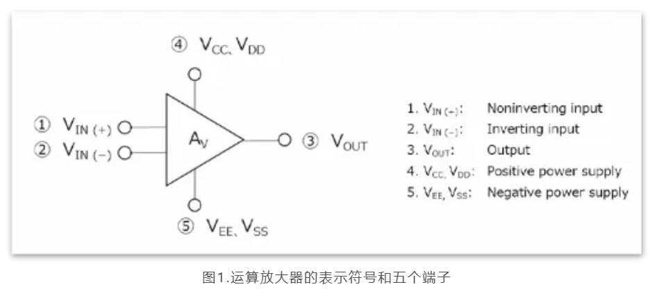 芝識(shí)課堂——運(yùn)算放大器（一），電路設(shè)計(jì)圖中給力的“三角形”