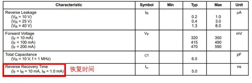 如果不說 你會特別留意肖特基二極管的這些參數(shù)嗎? 如果不說 你會特別留意肖特基二極管的這些參數(shù)嗎?