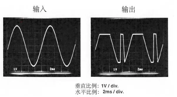 運(yùn)算放大器輸出電壓反向問題：正確選型，輕松化解！