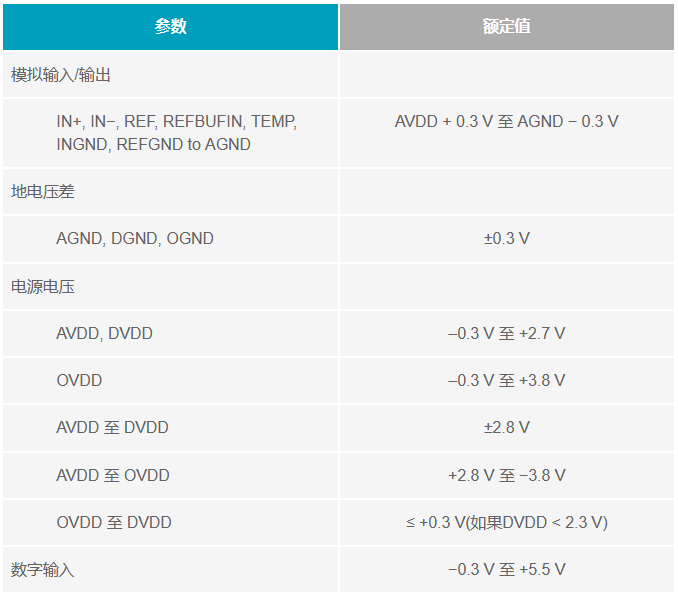 多電源IC的上電時序控制你搞明白了么？