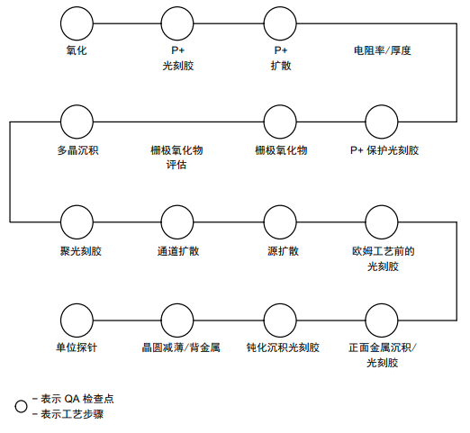 IGBT如何進行可靠性測試? IGBT如何進行可靠性測試?